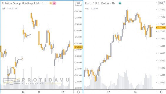 akciovy trh vs forex