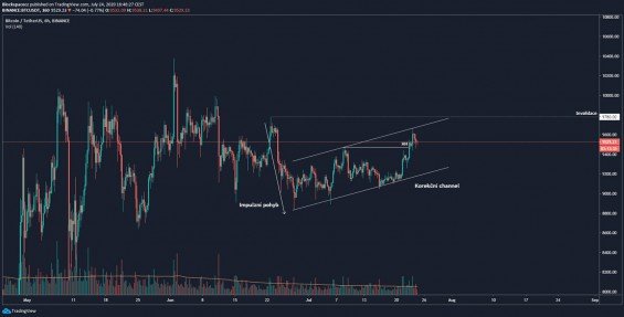 Hlavní scénář dle struktury trhu