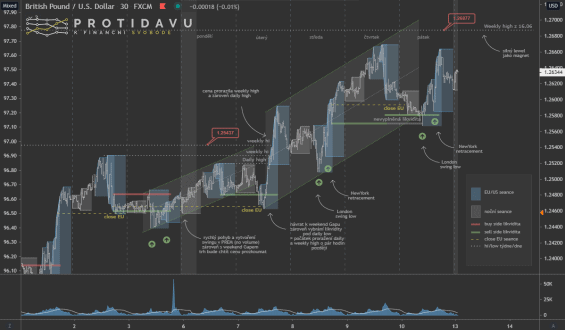 analyza forex 