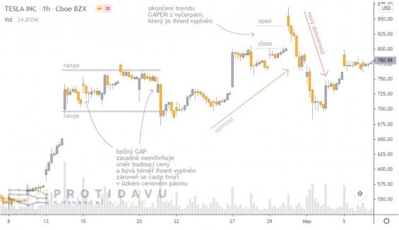 bezpecny gap