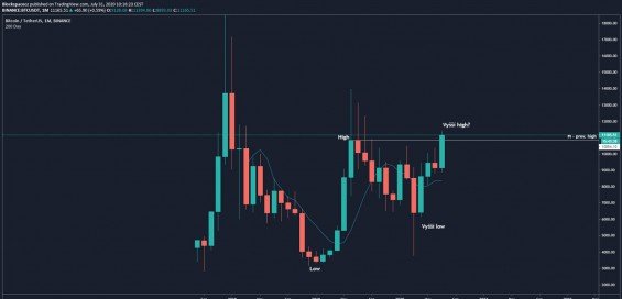 Struktura na měsíčním grafu