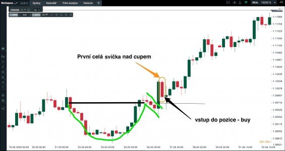 Cup with handle - konzervativní vstup