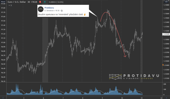 forex analyza