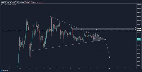 Pohyb pro vytvoření co největší bolesti v trhu