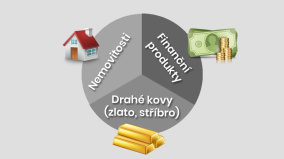 Pravidlo 3 loukotí – Jak po tisíce let tvoří bohatství nejbohatší národy světa?