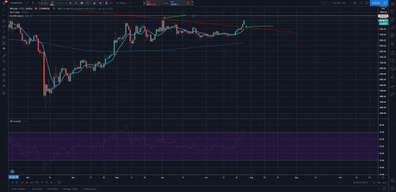 pokus o průraz trendu