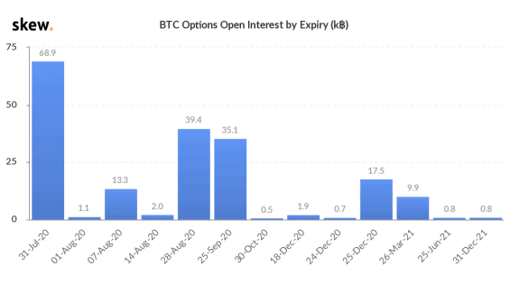 expirující opce na Bitcoin