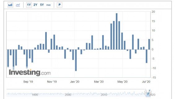 Týdenní údaje o zásobách americké lehké ropy WTI.