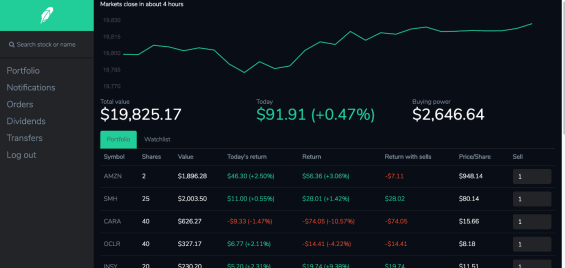 Screenshot webové verze platformy Robinhood