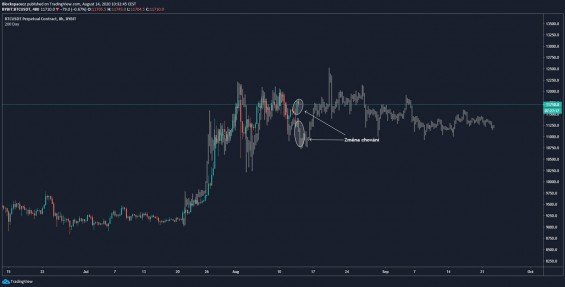 Porovnání vývoje se schématem předešlé stagnace