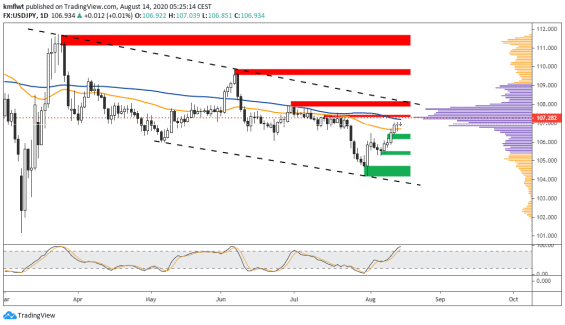 forex analýza 