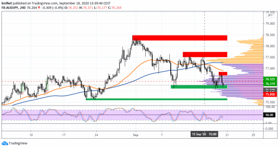 AUDJPY