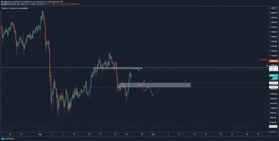 Aktuálně důležité S/R hladiny
