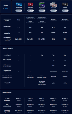 Přehled výhod u kryptoměnové karty Crypto.com