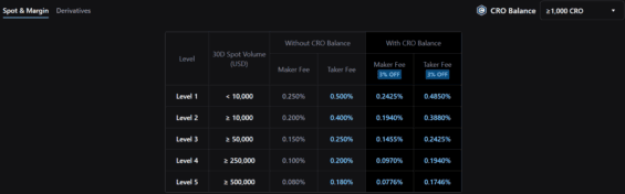 Obchodní poplatky na Crypto.com