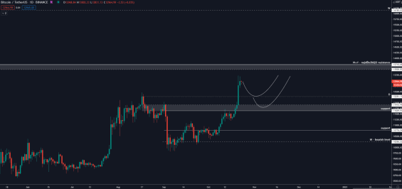 Ideální obchodní scénář