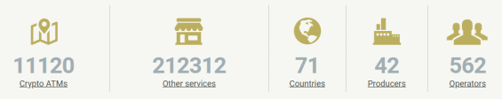 počet bitcoinových automatů roste