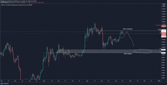 Aktualizace scénáře z minulého pátku