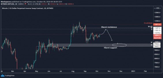 Scénář z minulého týdne