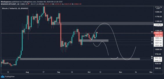Scénáře z analýzy 2. 10. 2020