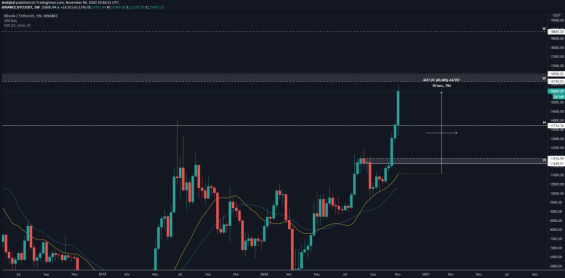 Klouzavé průměry 21WMA (žlutě) a 200 DMA (modře)