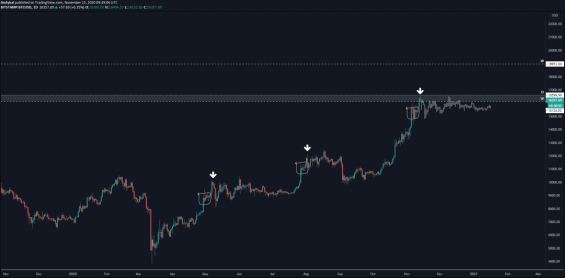 Fraktální podobnost s předchozími dvěma základnami v roce 2020