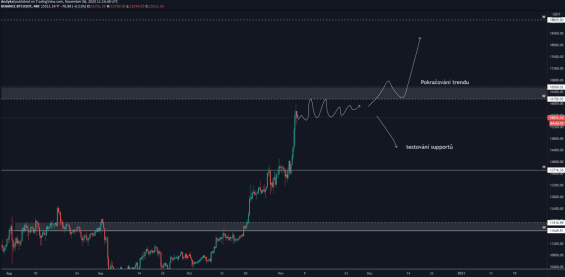 Scénář nejbližších dní až týdnů 