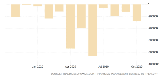 Schodek rozpočtu USA