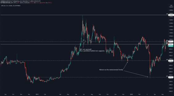 Vývoj po parabole roku 2019 