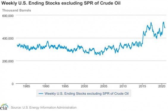 komercni zasoby ropy