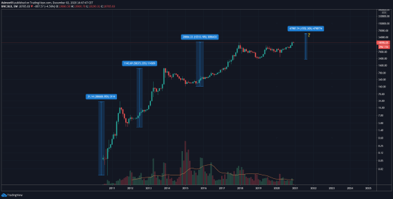 Index-Bitcoinu