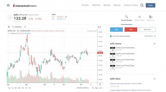 Rozhraní webové platformy Interactive Brokers