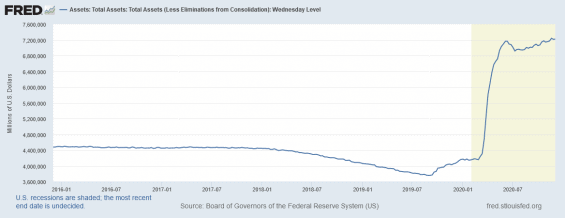 rozvaha-federalni-rezervni-banky