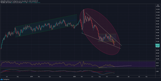 Index-americkeho-dolaru