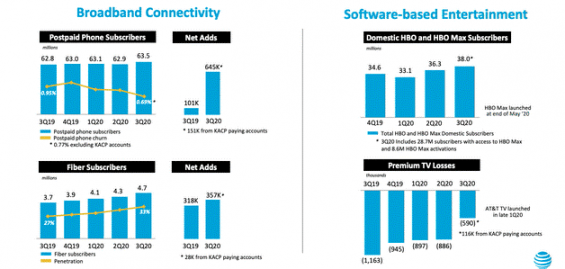 Provozní ukazatele 3Q 2020