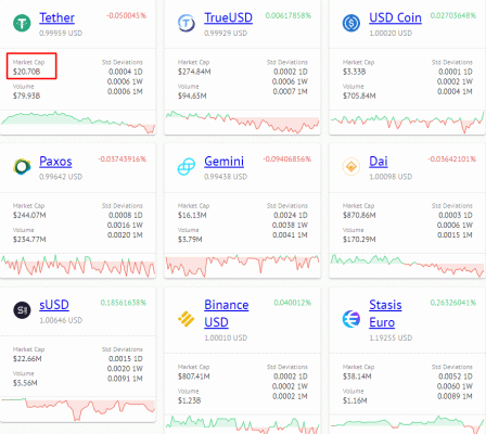 Aktuální tržní kapitalizace jednotlivých altcoinů