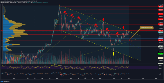 4H graf spotového trhu se zlatem