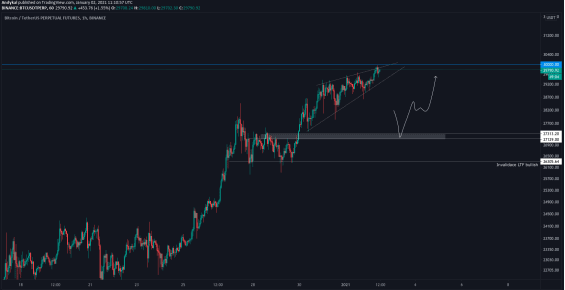 První důležitý support BTC/USD 