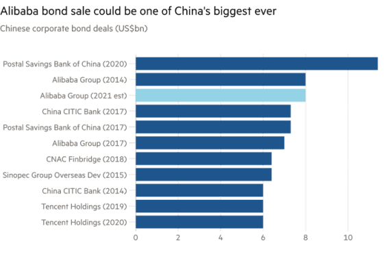 upis-dluhopisu-alibaba-group-bude-jeden-z-nejvetsich-vubec