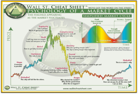 wallstreet cheat sheet bitcoin predikce 2021