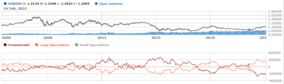 COT open interest