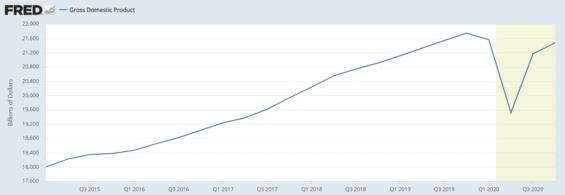 Hodnota amerického HDP od roku 2015. 