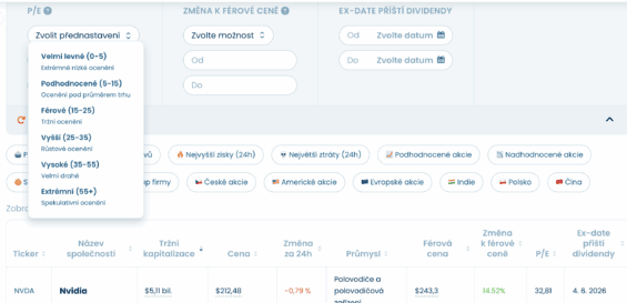 Volba libovolného rozmezí P/E poměru akcií ve screeneru Finex