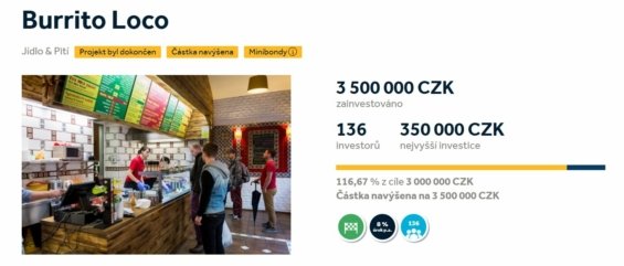 crowdfundingová přiležitost 