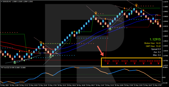 Indikátor FR Scanner