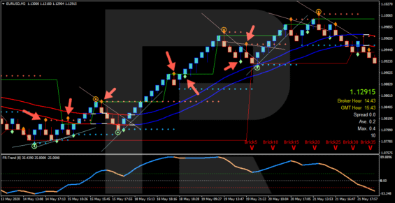 Indikátor FR Signálů