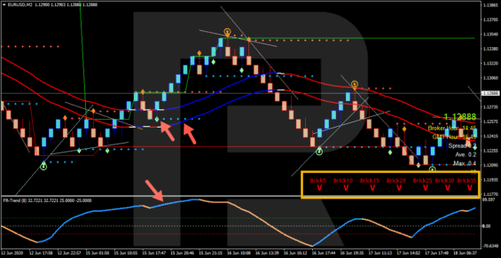 Forex Racer - BUY obchod