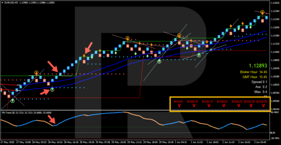 Příklad BUY obchodu