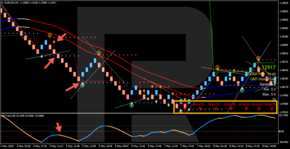 Příklad SELL obchodu