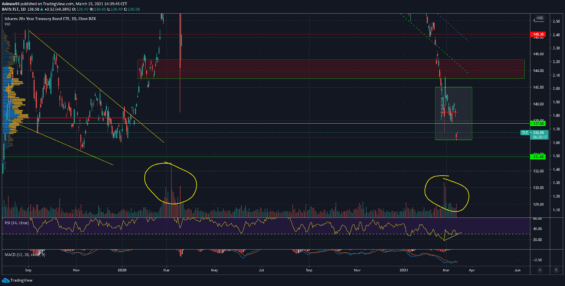 Dluhopisy s delší splatností